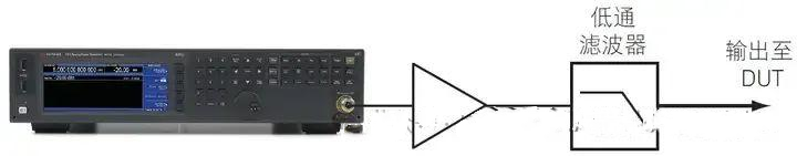 提高射頻信號發生器/信號源的測試精度八大技巧(圖12) 提高射頻信號發生器/信號源的測試精度八大技巧(圖12)