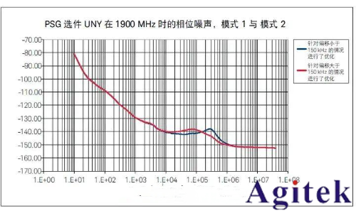 提高射頻信號發生器/信號源的測試精度八大技巧(圖17) 提高射頻信號發生器/信號源的測試精度八大技巧(圖17)