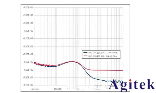 提高射頻信號發生器/信號源的測試精度八大技巧(圖18) 提高射頻信號發生器/信號源的測試精度八大技巧(圖18)