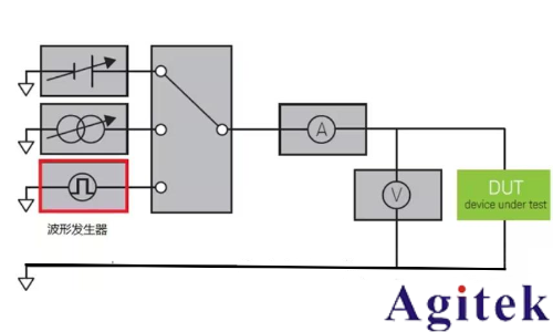 什么是源表SMU?(圖3)