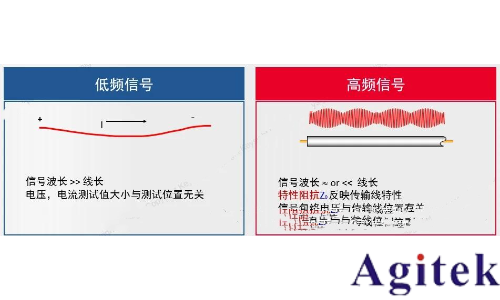 如何理解射頻或微波信號在器件的工作過程？(圖4)