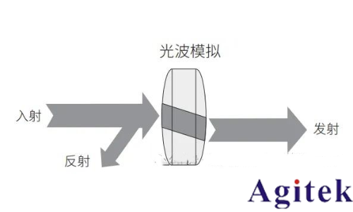 如何理解射頻或微波信號在器件的工作過程？(圖1)