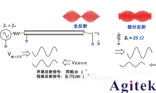 如何理解射頻或微波信號在器件的工作過程？(圖5)