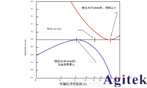 如何理解射頻或微波信號在器件的工作過程？(圖9)