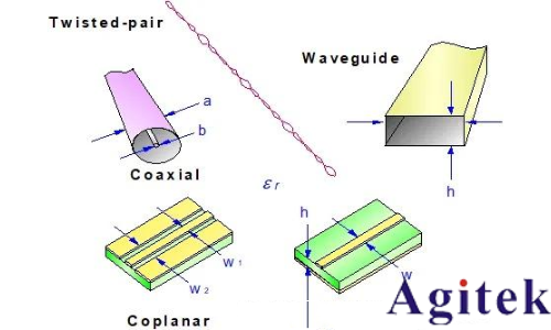 如何理解射頻或微波信號在器件的工作過程？(圖8)