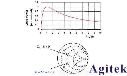 如何理解射頻或微波信號在器件的工作過程？(圖7)