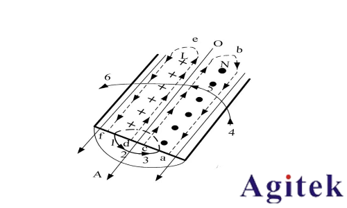 如何理解射頻或微波信號在器件的工作過程？(圖10)