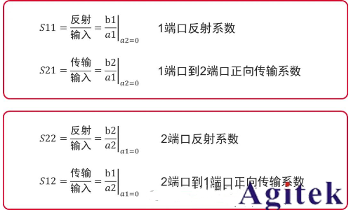 矢量網絡分析儀相關概念(圖2)