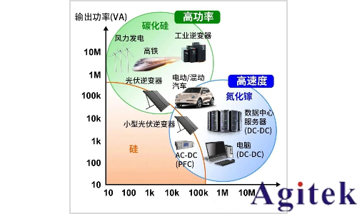 同惠氮化鎵&碳化硅測試新利器即將重磅登場!(圖1) 同惠氮化鎵&碳化硅測試新利器即將重磅登場!(圖1)