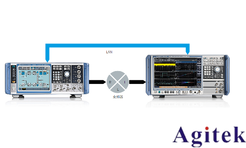 羅德與施瓦茨測試透視衛星大規模制造(圖4)