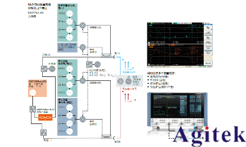 羅德與施瓦茨測試透視衛星大規模制造(圖3)