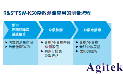 羅德與施瓦茨測試透視衛星大規模制造(圖8)