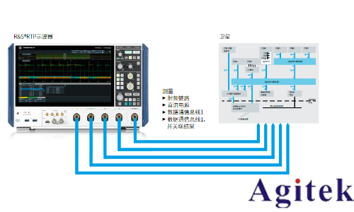 羅德與施瓦茨測試透視衛星大規模制造(圖13)