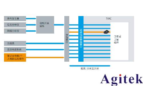 羅德與施瓦茨測試透視衛星大規模制造(圖12)