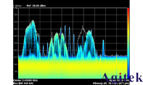 是德頻譜分析儀無線應用中進行實時測量(圖2)