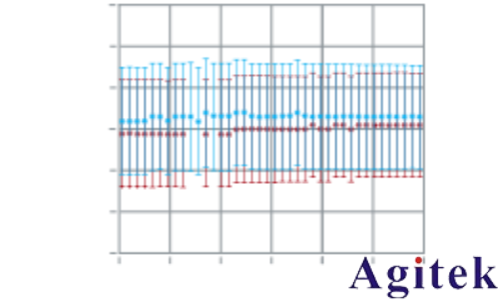 使用法布里-珀羅開放式諧振器進行D頻段Dk/Df測量(圖5)