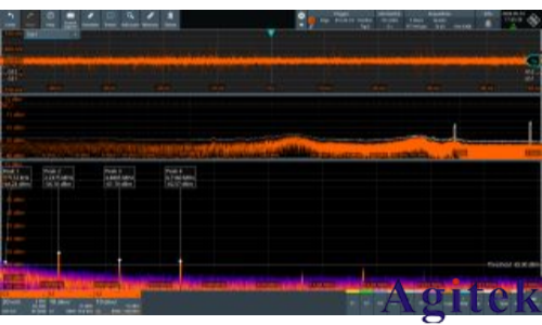 分析采用多相降壓轉(zhuǎn)換器的高速SoC的電源設(shè)計(jì)(圖4)