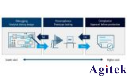 什么是 EMC 測試(圖1) 什么是 EMC 測試(圖1)