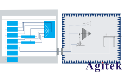 什么是 EMC 測試(圖5) 什么是 EMC 測試(圖5)