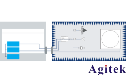 什么是 EMC 測試(圖4) 什么是 EMC 測試(圖4)