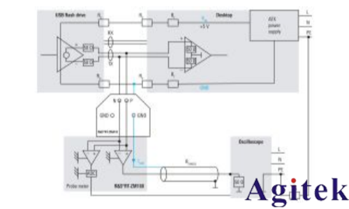 羅德與施瓦茨RTP示波器探頭如何連接探頭(圖4) 羅德與施瓦茨RTP示波器探頭如何連接探頭(圖4)