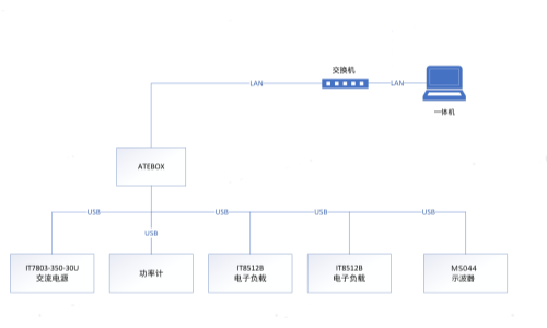 AT-ATECLOUD-POWER開關(guān)電源測試系統(tǒng)(圖1)