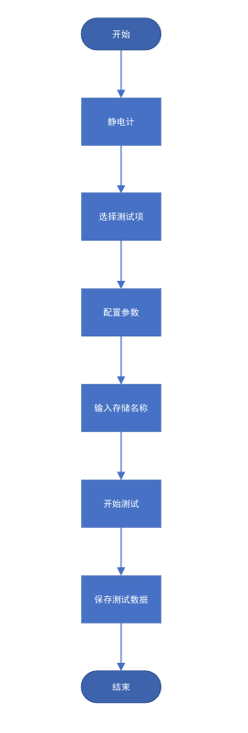 AT-TH2690 靜電計程控軟件(圖3)