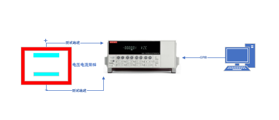 AT-EM靜電計程控軟件(圖3)