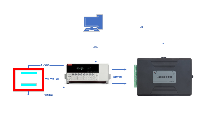 AT-EM-ART 納米發電機程控軟件(圖3)