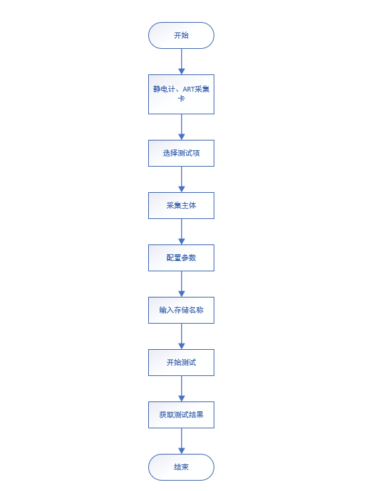 AT-EM-ART 納米發電機程控軟件(圖5)