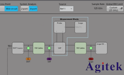 用于高速系統(tǒng)驗(yàn)證與一致性測(cè)試的全新去嵌入、嵌入與均衡軟件(圖1) 用于高速系統(tǒng)驗(yàn)證與一致性測(cè)試的全新去嵌入、嵌入與均衡軟件(圖1)