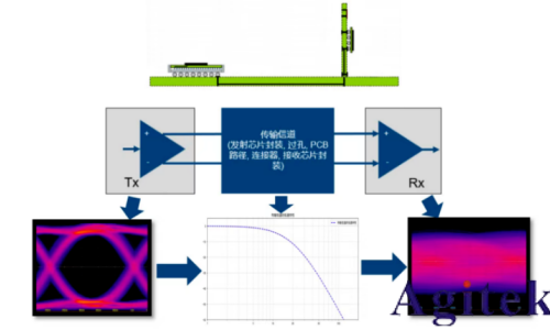 羅德與施瓦茨RTP和RTO6系列示波器從測試角度透視衛星電源與信號完整性 (圖3) 羅德與施瓦茨RTP和RTO6系列示波器從測試角度透視衛星電源與信號完整性 (圖3)