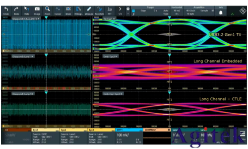 羅德與施瓦茨RTP和RTO6系列示波器從測試角度透視衛星電源與信號完整性 (圖5) 羅德與施瓦茨RTP和RTO6系列示波器從測試角度透視衛星電源與信號完整性 (圖5)