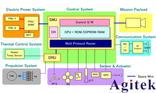 羅德與施瓦茨RTP和RTO6系列示波器從測試角度透視衛星電源與信號完整性 (圖2) 羅德與施瓦茨RTP和RTO6系列示波器從測試角度透視衛星電源與信號完整性 (圖2)