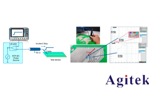 羅德與施瓦茨RTP和RTO6系列示波器從測試角度透視衛星電源與信號完整性 (圖8) 羅德與施瓦茨RTP和RTO6系列示波器從測試角度透視衛星電源與信號完整性 (圖8)