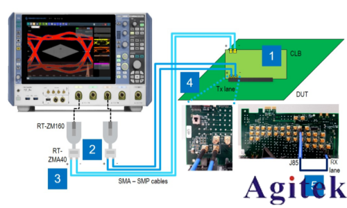 羅德與施瓦茨RTP和RTO6系列示波器從測試角度透視衛星電源與信號完整性 (圖10) 羅德與施瓦茨RTP和RTO6系列示波器從測試角度透視衛星電源與信號完整性 (圖10)