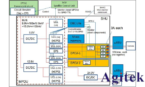 羅德與施瓦茨RTP和RTO6系列示波器從測試角度透視衛星電源與信號完整性 (圖12) 羅德與施瓦茨RTP和RTO6系列示波器從測試角度透視衛星電源與信號完整性 (圖12)