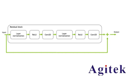 羅德與施瓦茨無線AI利器之“AI接收機”(圖3) 羅德與施瓦茨無線AI利器之“AI接收機”(圖3)