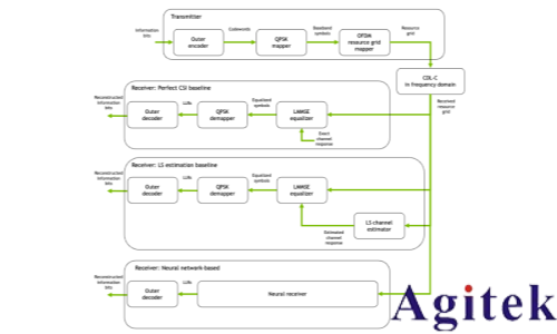 羅德與施瓦茨無線AI利器之“AI接收機”(圖1) 羅德與施瓦茨無線AI利器之“AI接收機”(圖1)