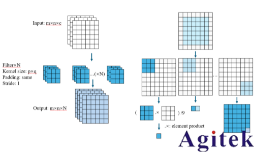 羅德與施瓦茨無線AI利器之“AI接收機”(圖4) 羅德與施瓦茨無線AI利器之“AI接收機”(圖4)