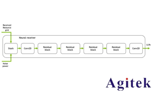羅德與施瓦茨無線AI利器之“AI接收機”(圖2) 羅德與施瓦茨無線AI利器之“AI接收機”(圖2)