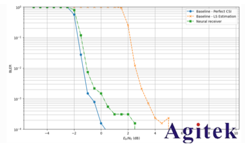 羅德與施瓦茨無線AI利器之“AI接收機”(圖11) 羅德與施瓦茨無線AI利器之“AI接收機”(圖11)