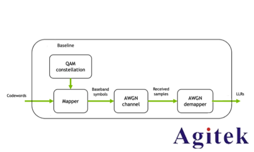 羅德與施瓦茨無線AI利器之“AI接收機”(圖12) 羅德與施瓦茨無線AI利器之“AI接收機”(圖12)