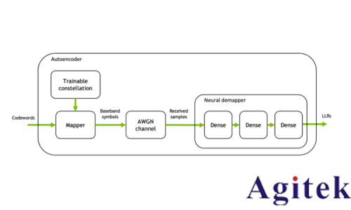羅德與施瓦茨無線AI利器之“AI接收機”(圖13) 羅德與施瓦茨無線AI利器之“AI接收機”(圖13)