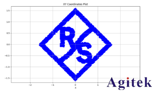 羅德與施瓦茨無線AI利器之“AI接收機”(圖17) 羅德與施瓦茨無線AI利器之“AI接收機”(圖17)