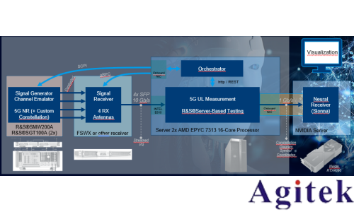 羅德與施瓦茨無線AI利器之“AI接收機”(圖16) 羅德與施瓦茨無線AI利器之“AI接收機”(圖16)