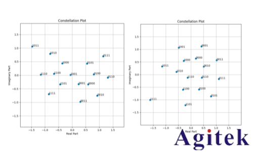 羅德與施瓦茨無線AI利器之“AI接收機”(圖14) 羅德與施瓦茨無線AI利器之“AI接收機”(圖14)