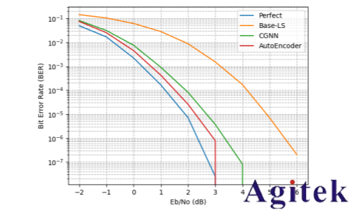 羅德與施瓦茨無線AI利器之“AI接收機”(圖15) 羅德與施瓦茨無線AI利器之“AI接收機”(圖15)
