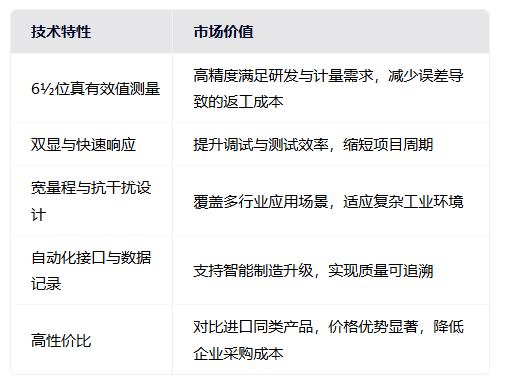 普源數字萬用表DM3068在專業領域的應用(圖2) 普源數字萬用表DM3068在專業領域的應用(圖2)