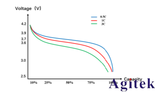 普源精電電池放電測試應用指南(圖1) 普源精電電池放電測試應用指南(圖1)